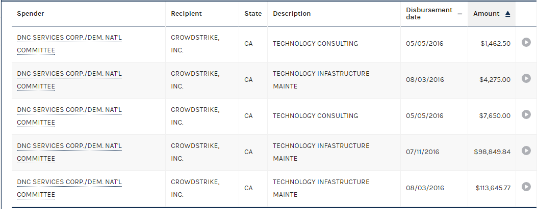 crowdstrike payments